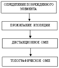 ����������� ����� ����������� � ������ �a�e����� ����� �� 10 �� � ��e��o�e��o�c��